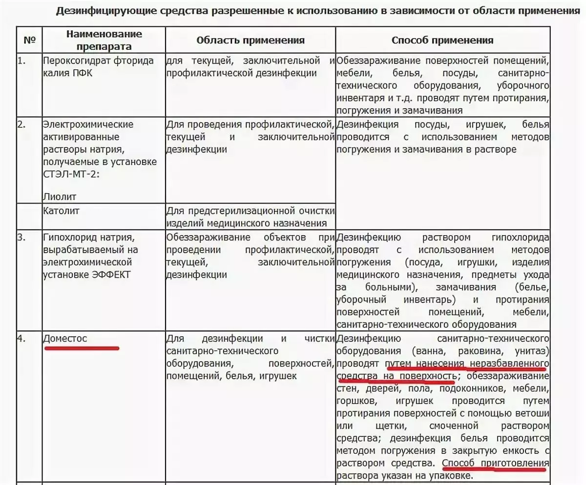 Как убрать плесень из резиновых игрушек