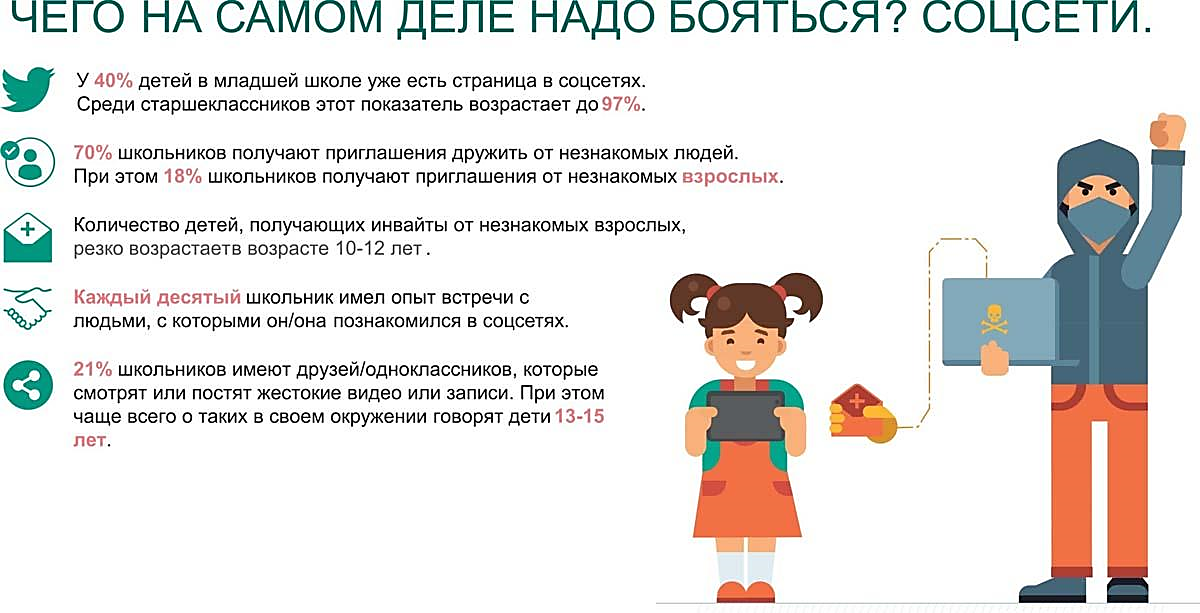 Правила безопасного поведения в интернете