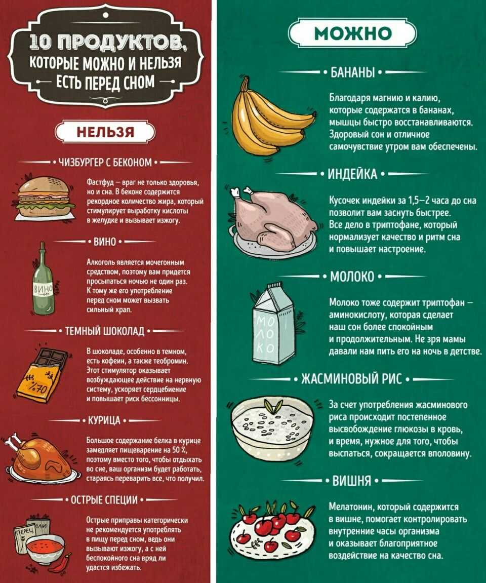 Что можно съесть перед сном без вреда для фигуры: продукты, которые можно и нельзя есть на ночь