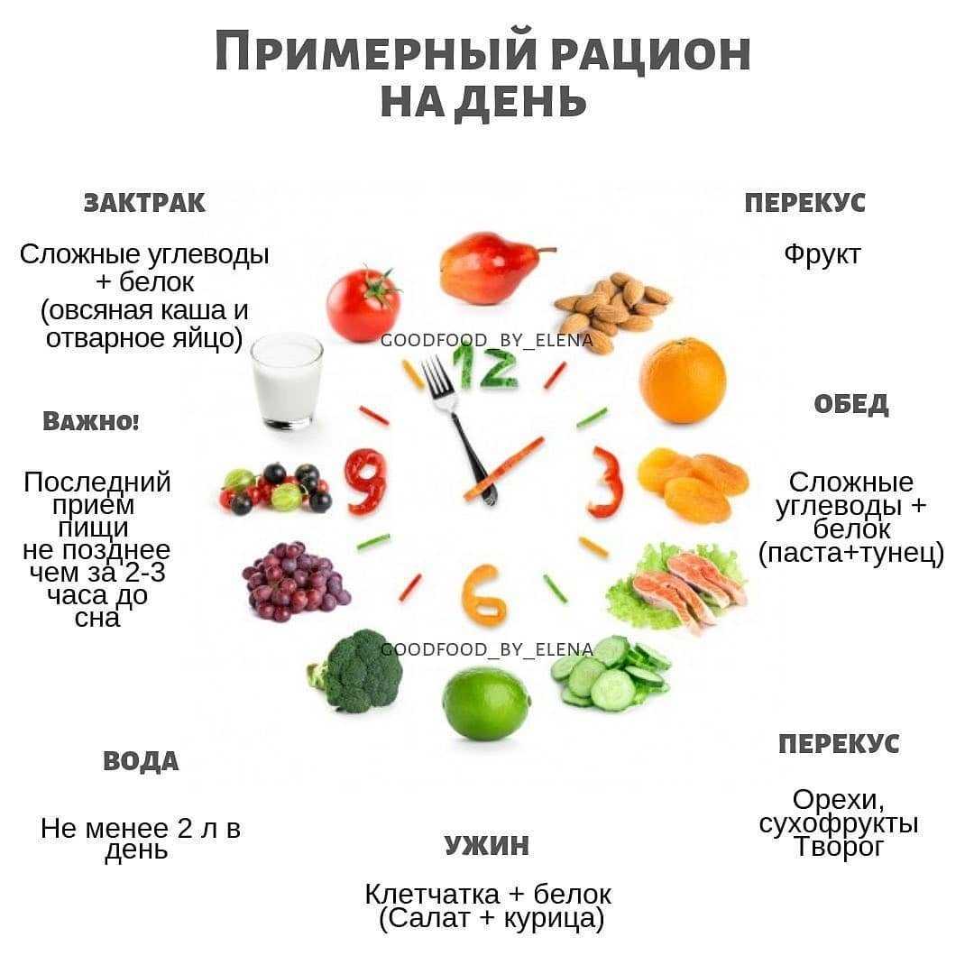 Продукты снижающие аппетит и подавляющие чувство голода