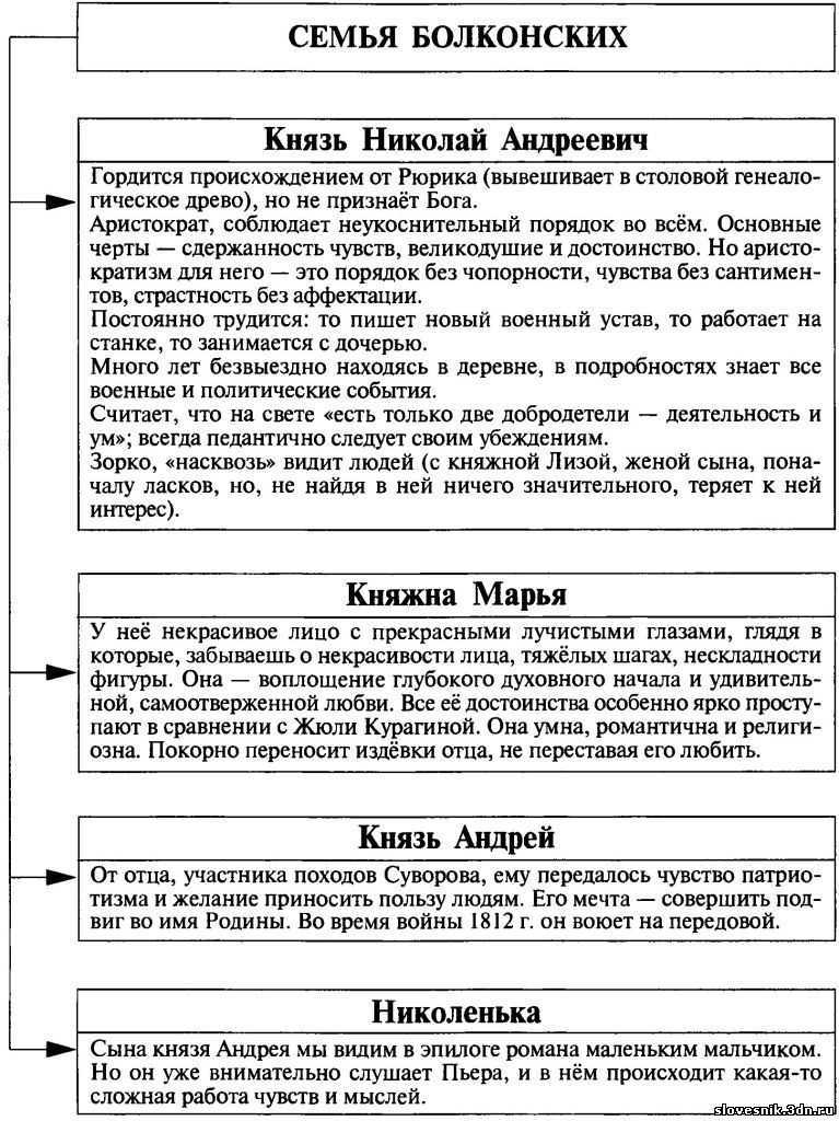 Книги, которые должен прочитать каждый мужчина