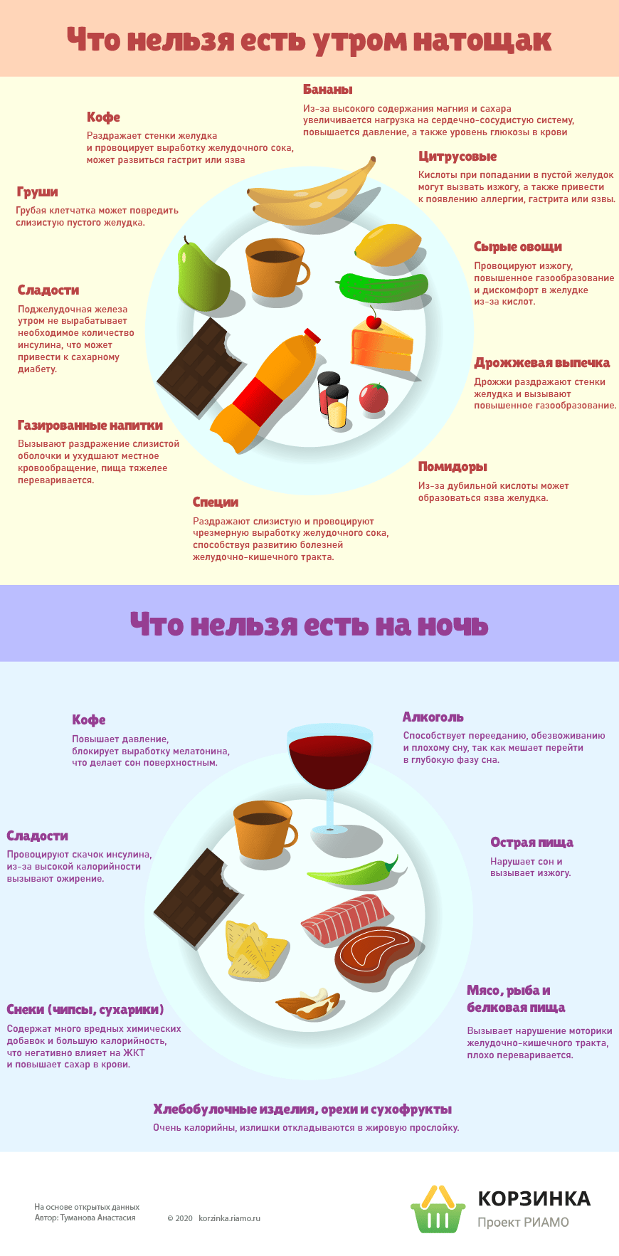 Можно ли пить и есть перед сном на похудении?