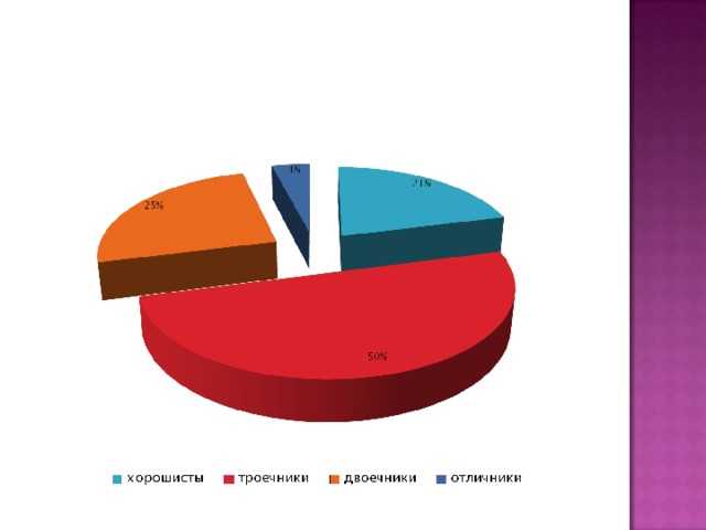Почему троечники становятся успешнее отличников в жизни?