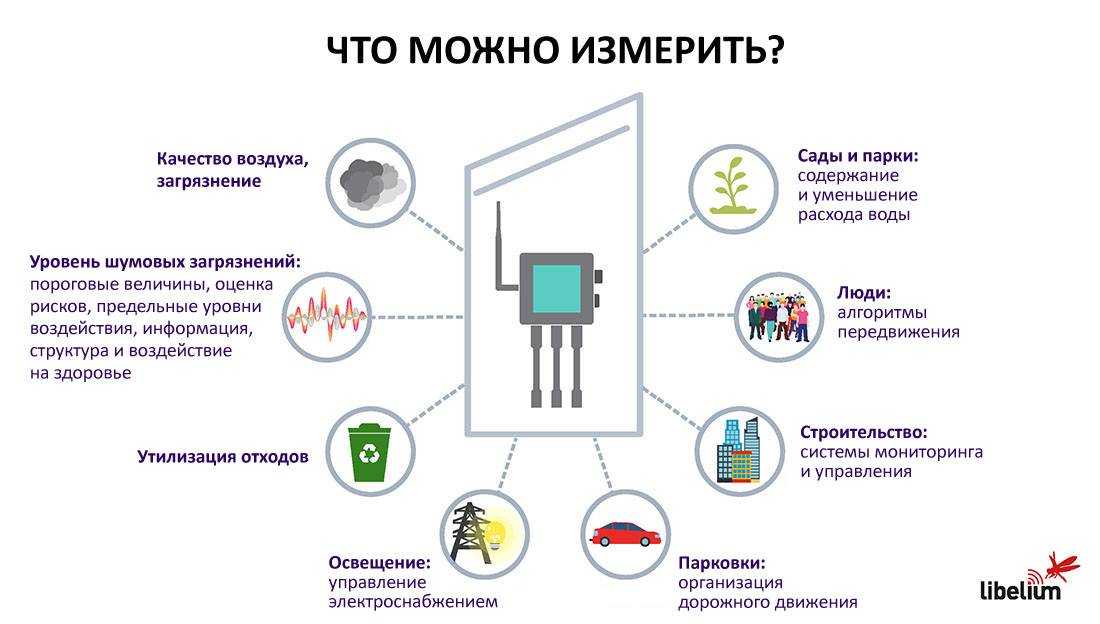 Как сделать воздух в квартире свежим и приятным: 5 действенных методов: новости, квартира, дом, воздух, запах, запахи, способы, полезные советы