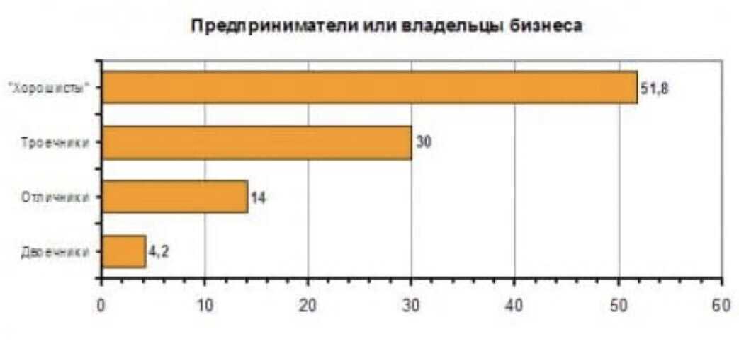 Диктант воспитание ребенка