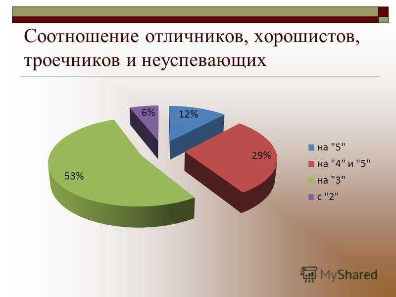 Отличники vs хорошисты vs троечники. на троечниках бизнес держится отличники и хорошисты