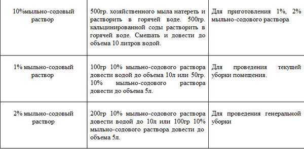 Как почистить резиновые игрушки для ванной внутри