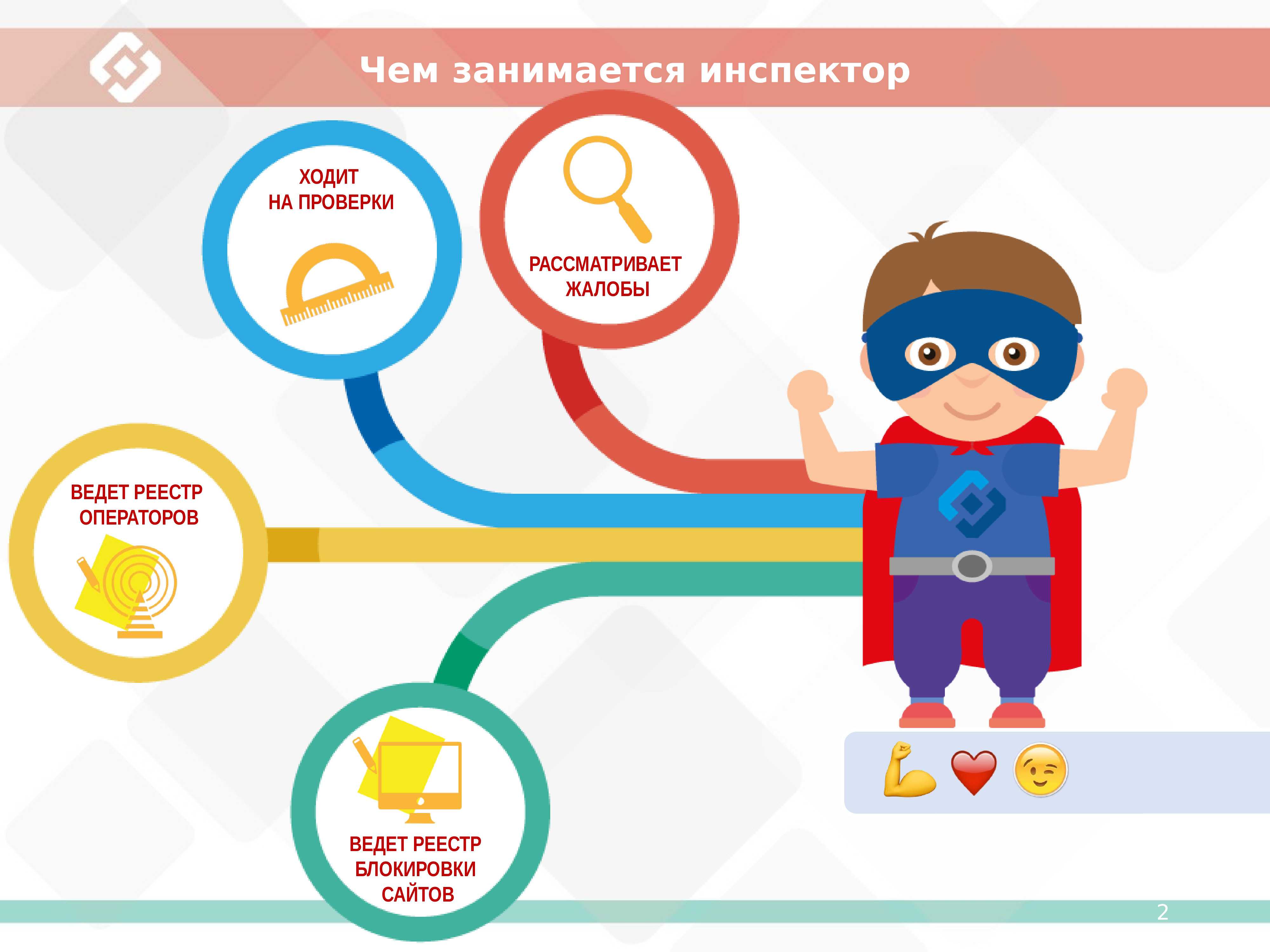 Основы безопасного поведения в интернете