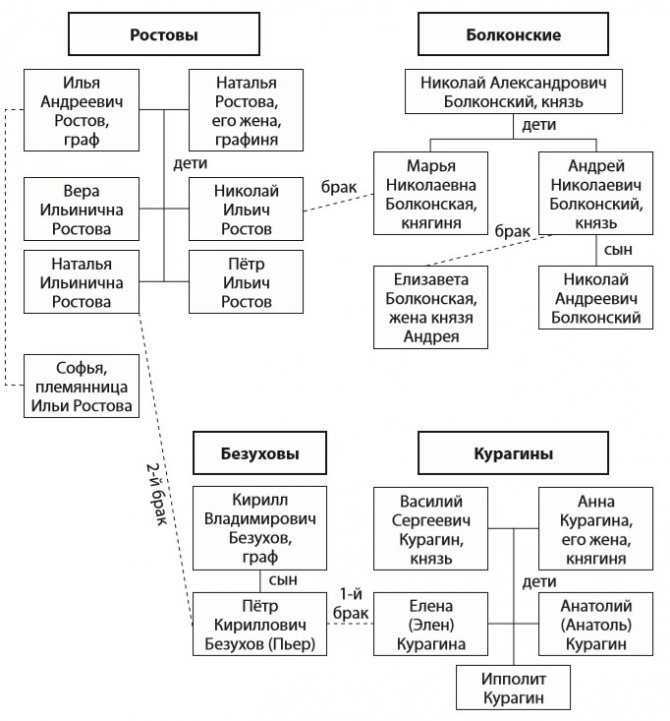 10 книг о героизме, мужестве и отваге: что почитать детям в преддверии 23 февраля