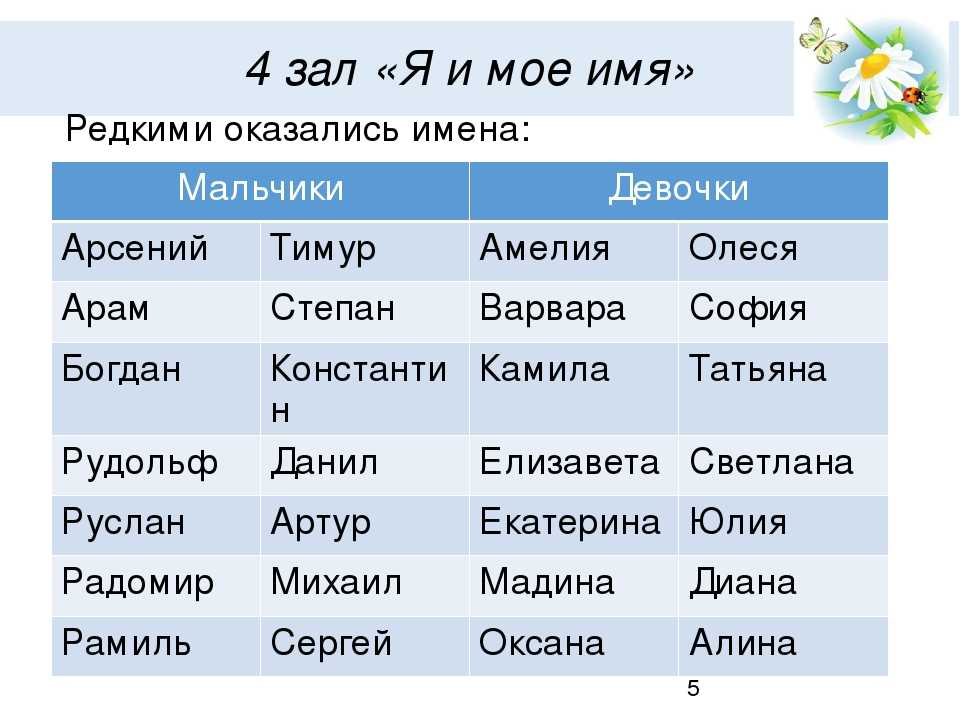 Красивые мужские имена - список красивых современных имен для мальчиков среди редких и самых популярных