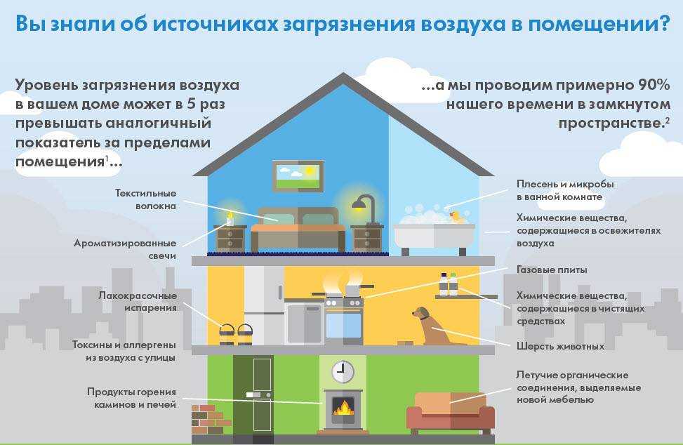 10 способов очищения воздуха в доме: приборы, рекомендации и советы
