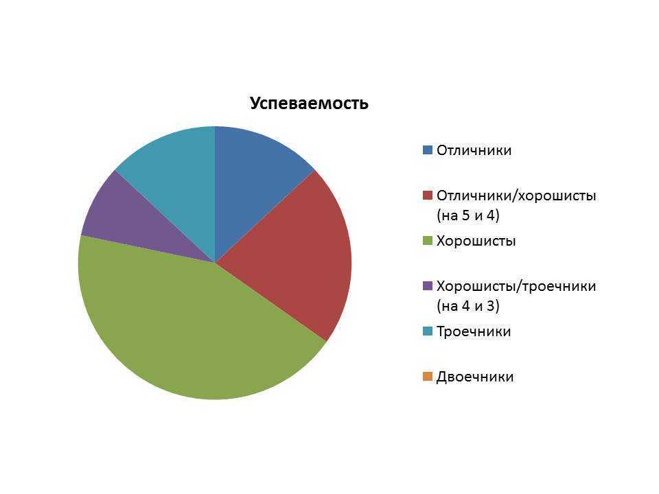 Почему троечники становятся успешнее отличников в жизни?