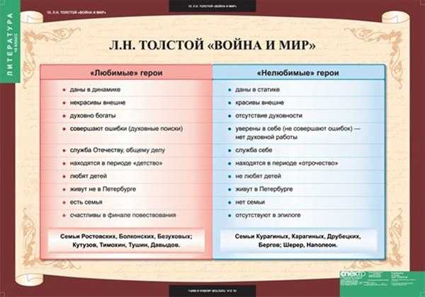 Топ-10 книг для настоящих мужчин