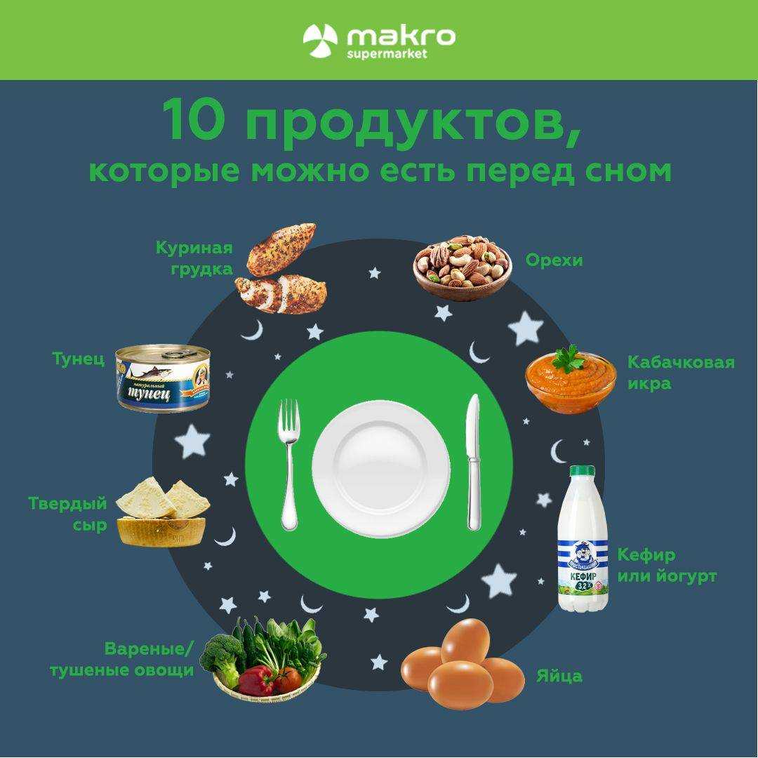 Что можно кушать на ночь без вреда для фигуры и чтобы не поправиться?