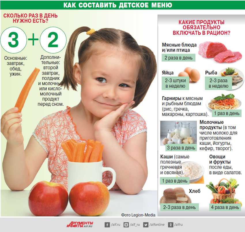 13 причин, почему постоянно хочется есть - статьи на повар.ру