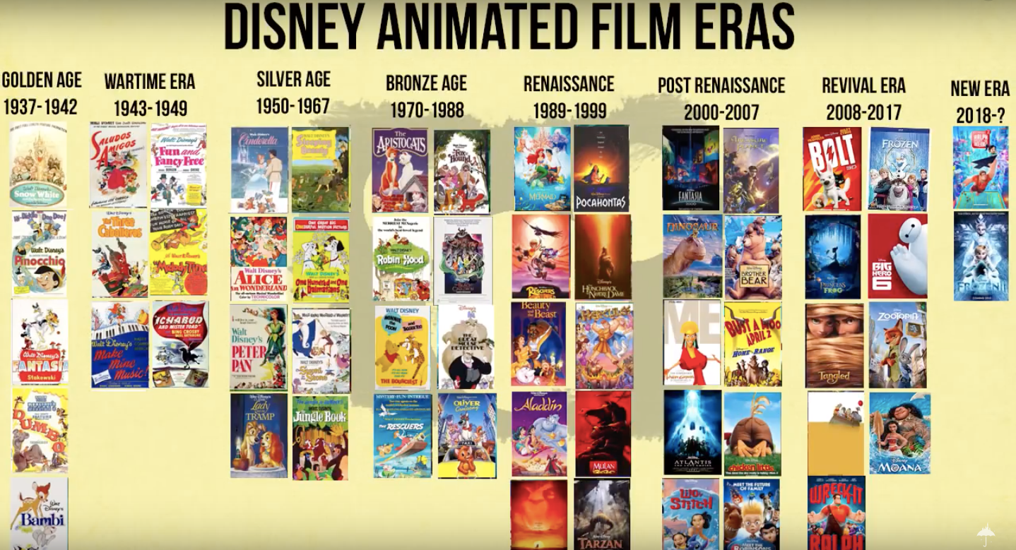 Однажды в студии | disney wiki | fandom