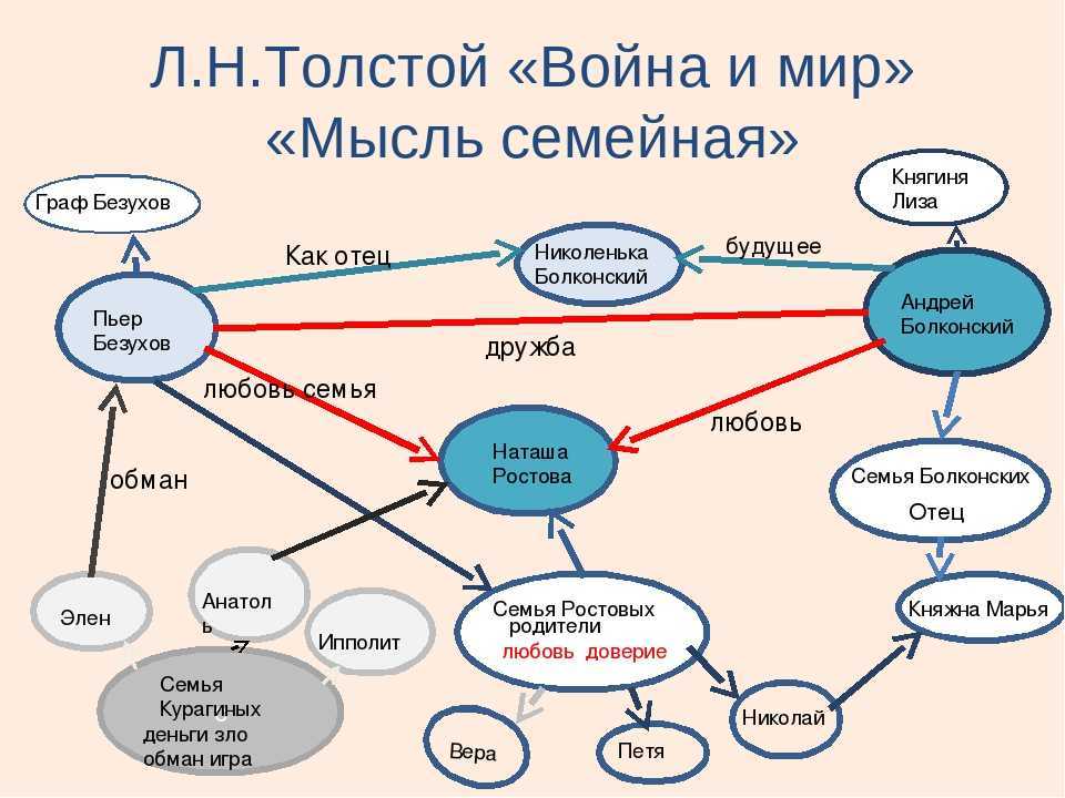 10 книг, которые должен прочитать каждый мужчина