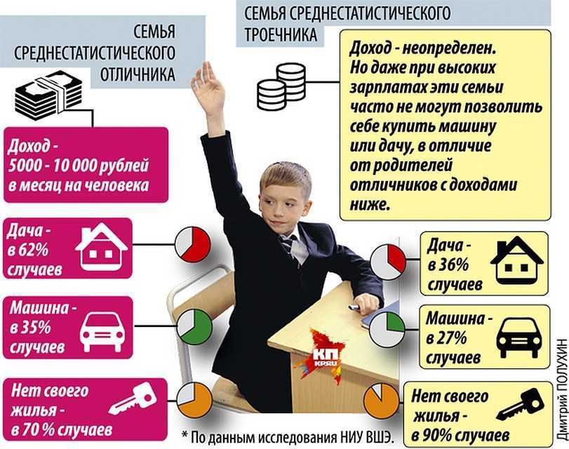 Отличники vs хорошисты vs троечники. на троечниках бизнес держится отличники и хорошисты