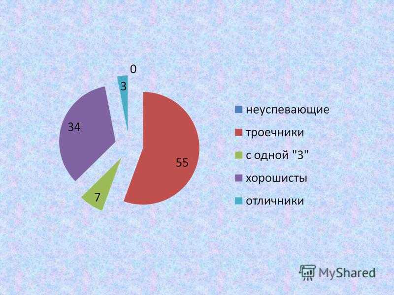 Правда ли, что троечники успешнее отличников в жизни? – creator