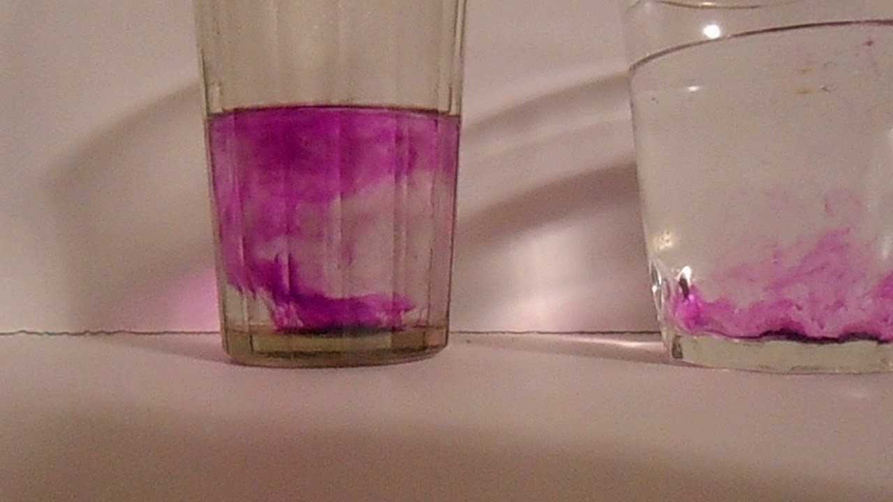 Внеклассное мероприятие по химии- химический хамелеон. опыт «волшебный кувшин»