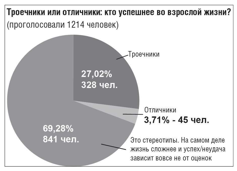 Мы не подозреваем, как сами день за днем приближаем ребёнка к статусу лузер класса
