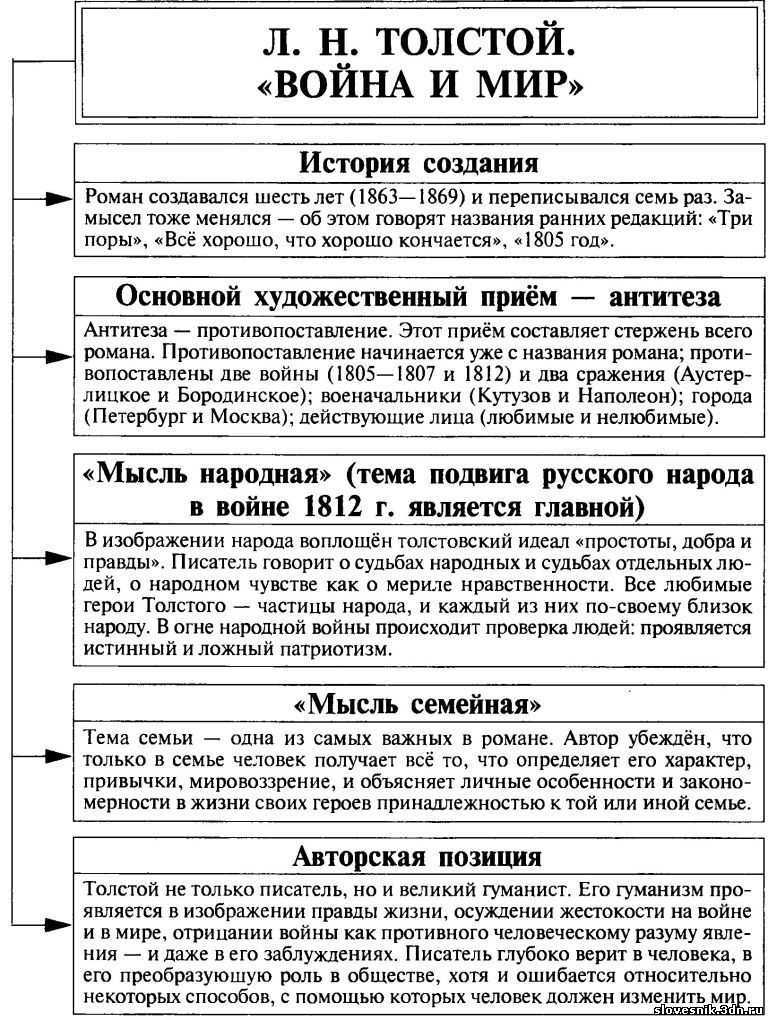 Узнай героя по описанию: имеет хорошее воспитание, любезная, благородная.   - узнавалка.про