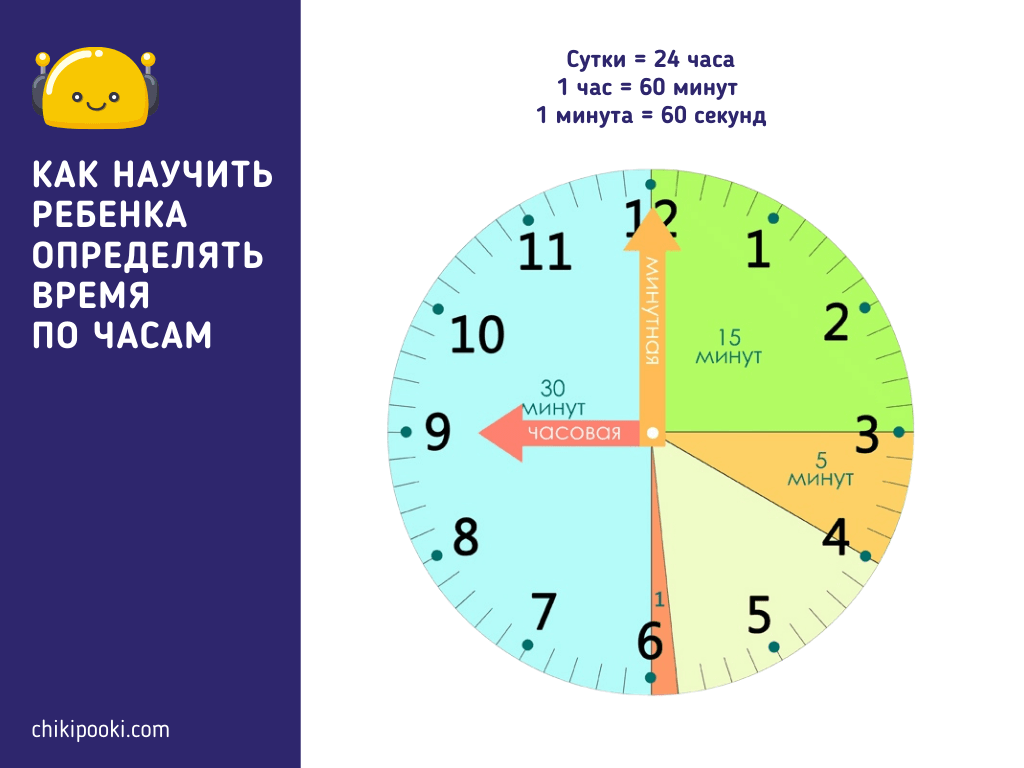 Как научить ребенка времени на часах со стрелками