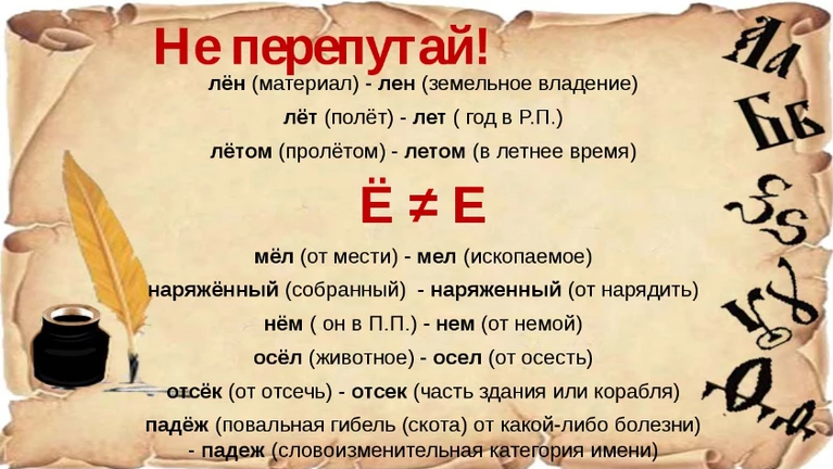 100 мифов о букве ё