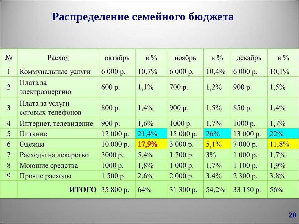 Бюджет семьи презентация, доклад