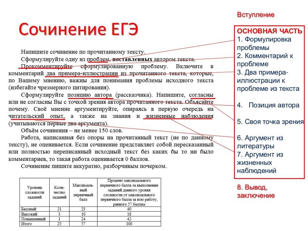 Понемногу: ответы на вопросы учебника к рассказу л.толстого "маман" для 4 класса