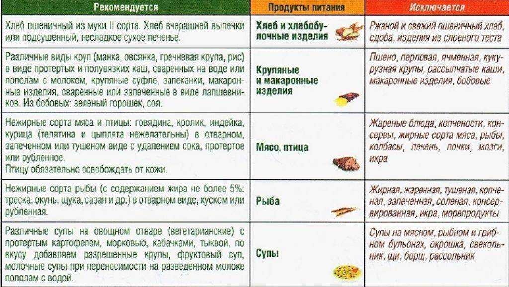 Древнейший злак - рис