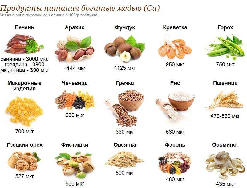 Боремся с йододефицитом: в каких продуктах много йода