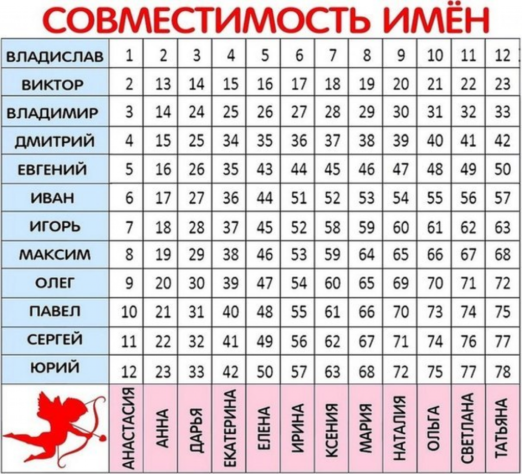 Как назвать ребёнка исходя из его знака зодиака
