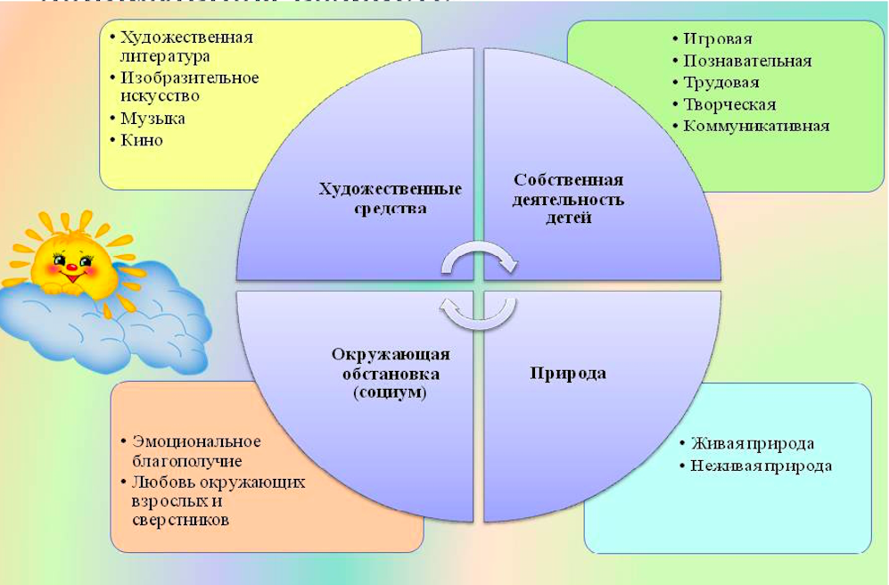 Правильное воспитание: правильное воспитание — психологос – правильное воспитание — психология —  «мама кмв» сайт для мам пятигорска и кмв