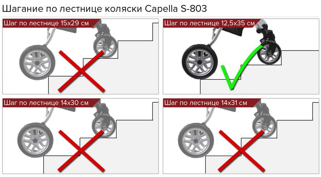 Коляски и еще 5 детских вещей, которые нельзя покупать с рук