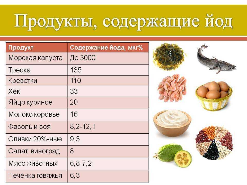 Переизбыток йода: симптомы у мужчин и женщин, опасность отравления и последствия для здоровья