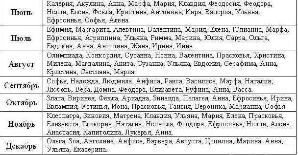 Как назвать мальчика: современные, красивые, русские, имена по месяцам