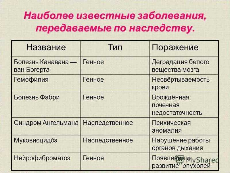 Психолог о причинах возникновения заикания. наследственность тут ни при чем!