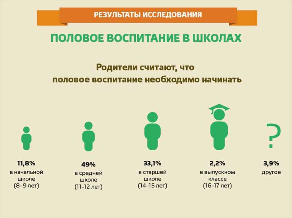 Презентация к уроку размножение живых организмов.может быть использована на уроке биологии в 9 классе.  доклад, проект