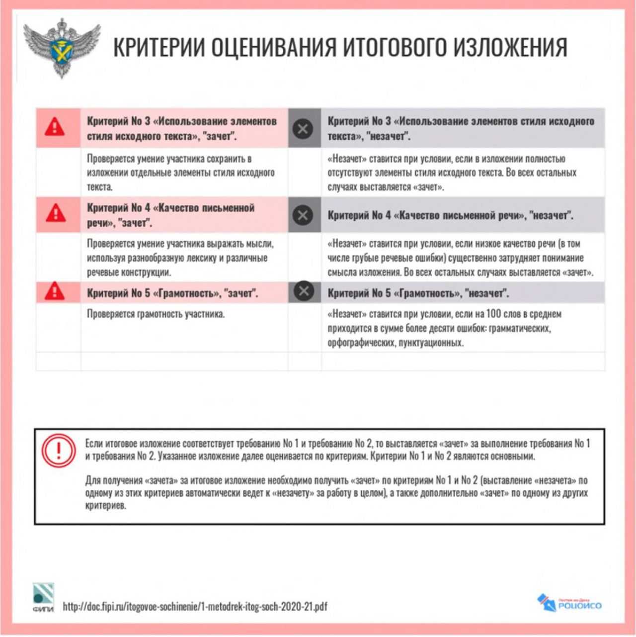 Что такое зачет, отличие от экзамена и как его сдать