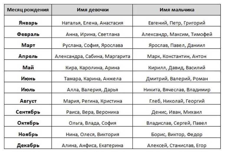 Совместимость собаки с другими знаками по восточному гороскопу