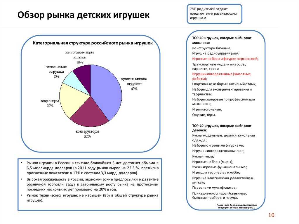 Обзор рынка детских товаров