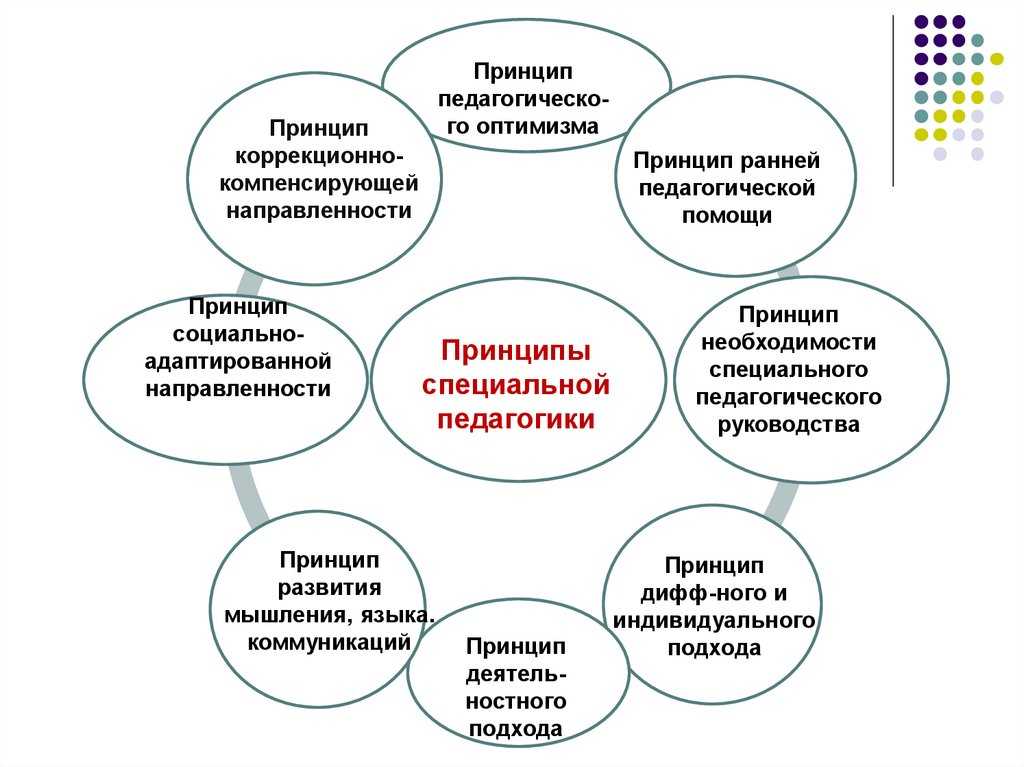 ​12 принципов воспитания ребёнка