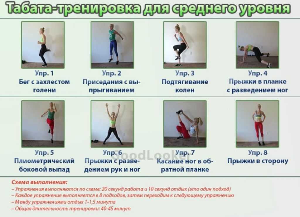 Протокол табата для начинающих: что это, преимущества и противопоказания