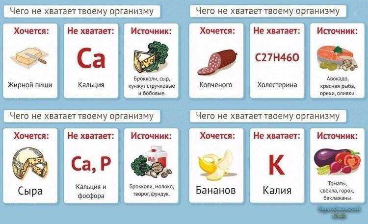 Пищевая аллергия у ребенка старше 12 месяцев