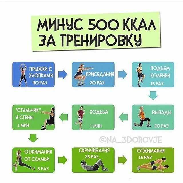 Топ-10 эффективных способов ускоренного сжигания калорий!