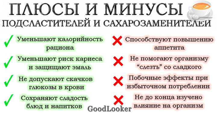 Нужно ли избегать фруктов в рационе при отказе от сахара
