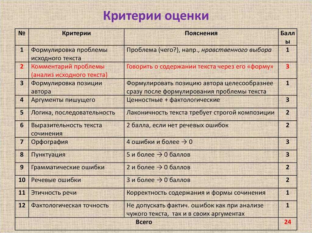 Оптимисты!: перлы из школьных сочинений + ляпы на егэ