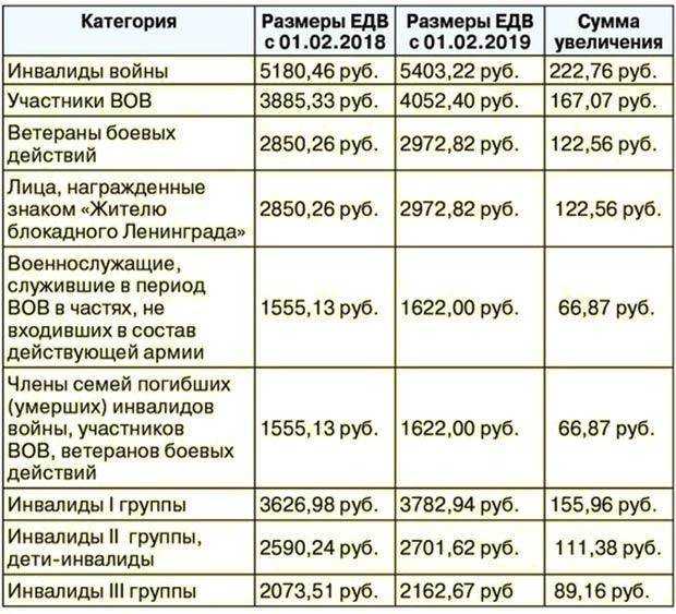 Какие льготы положено родителям если сын обучается в военном училище