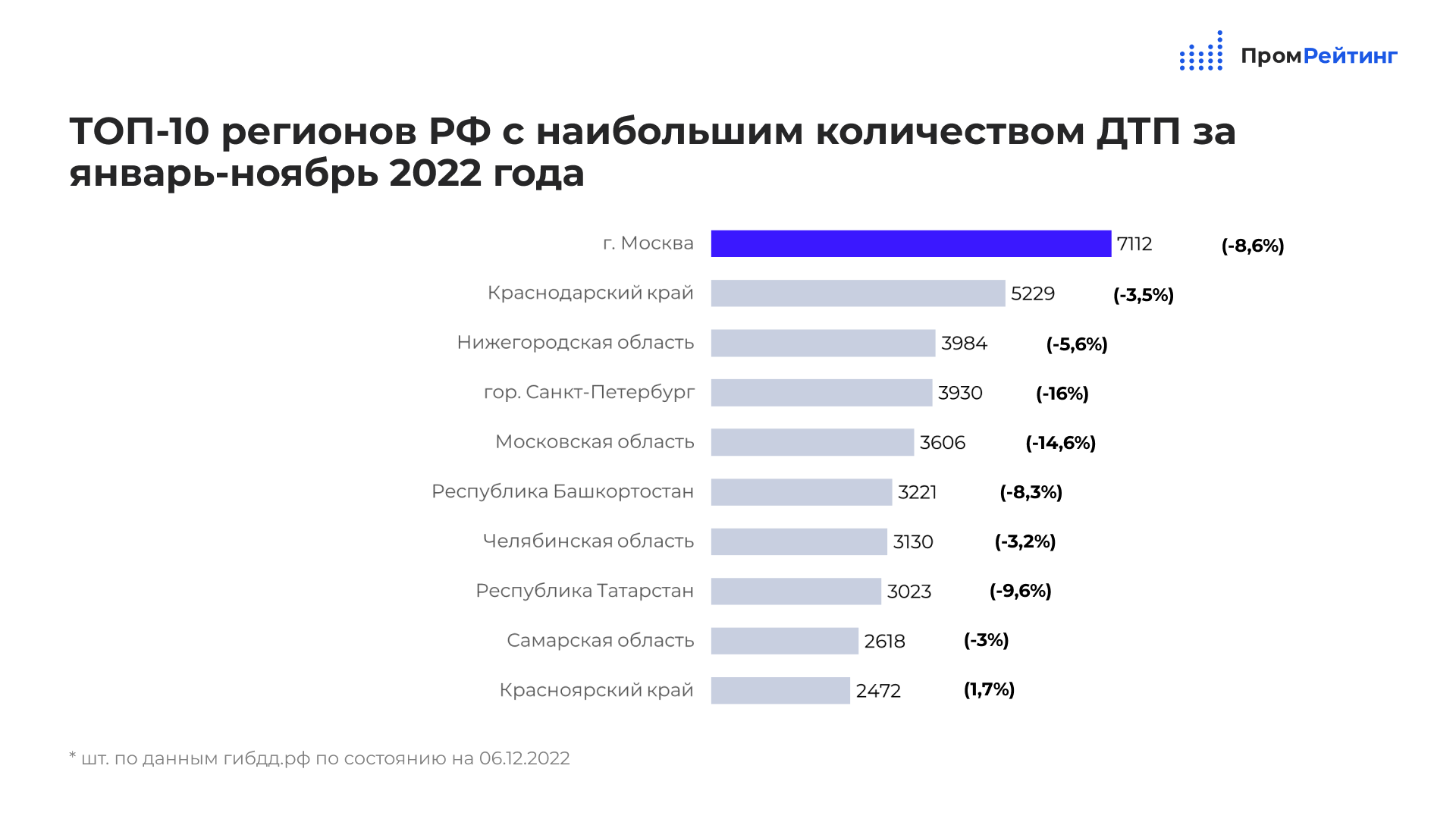 Дети-сироты и дети, оставшиеся без попечения родителей